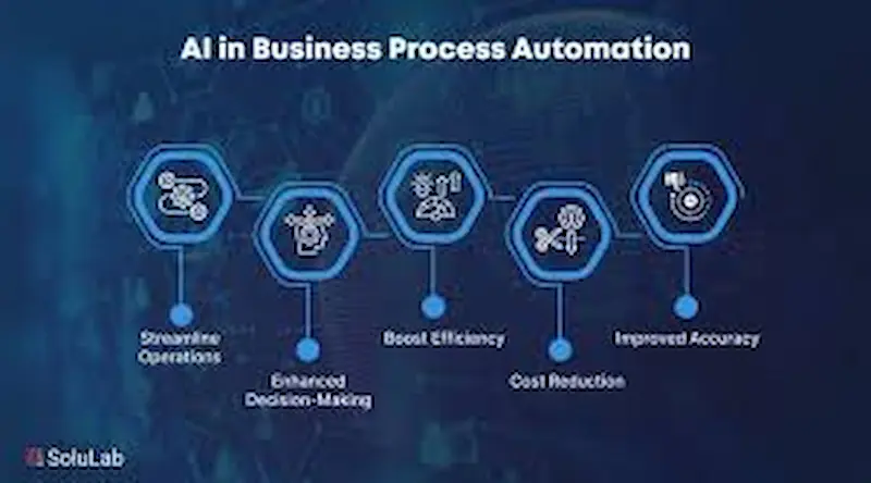 how to implement ai for business automation
